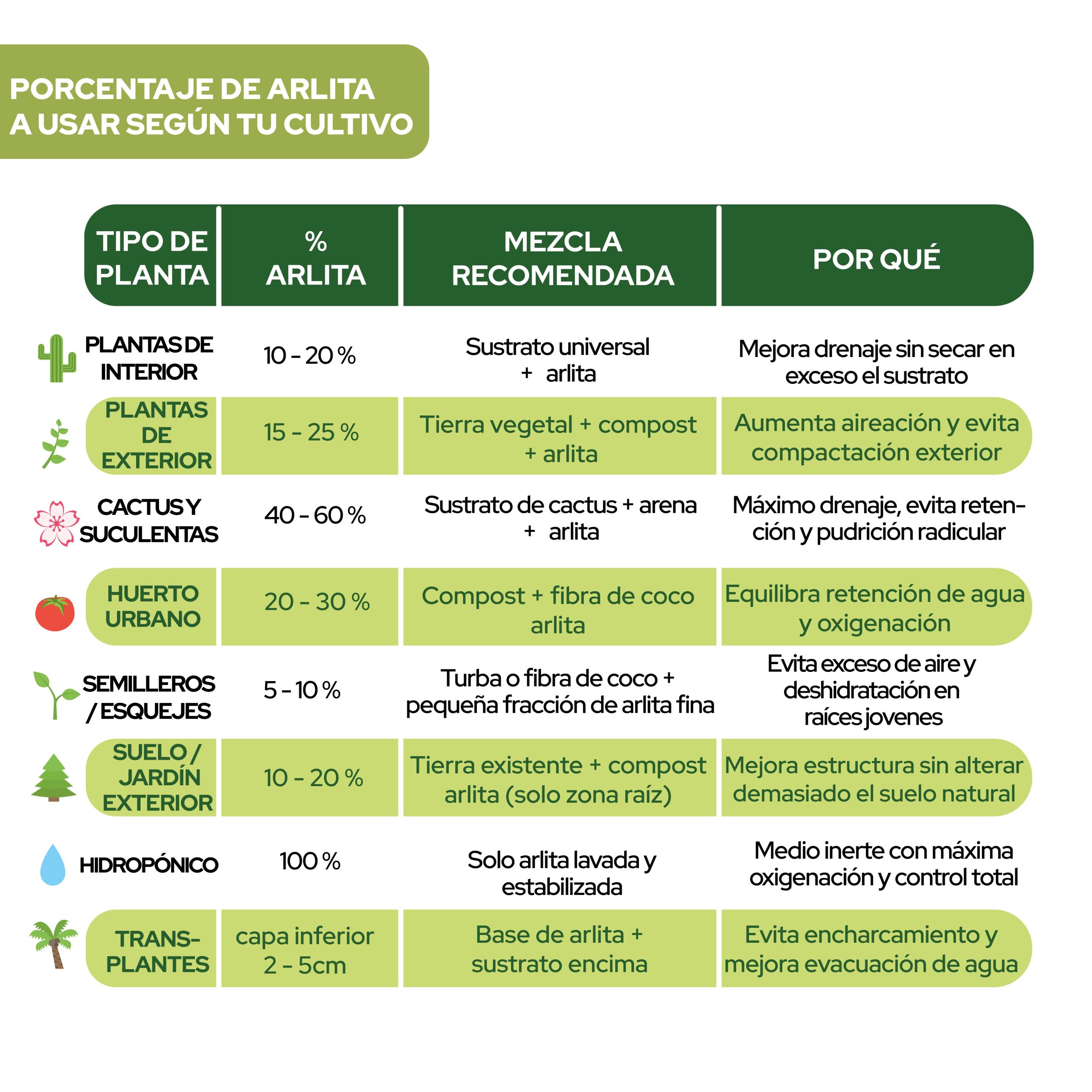 Arlita 6L sustrato bolas de arcilla expandida para plantas · foto 7