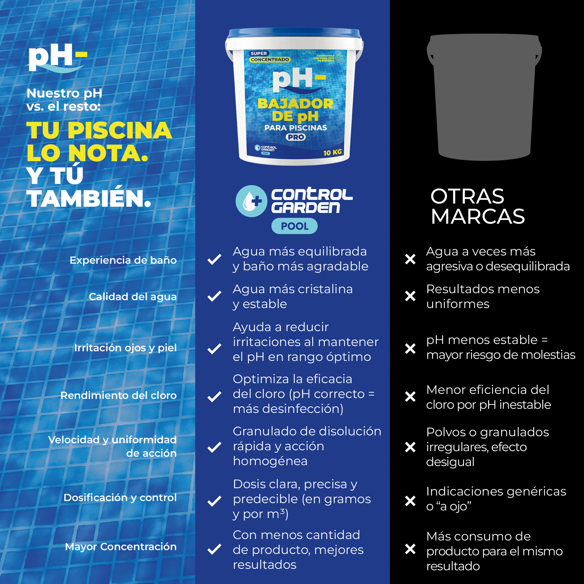 Bajador de pH Sólido Control Garden 10 kg para piscinas · foto 2