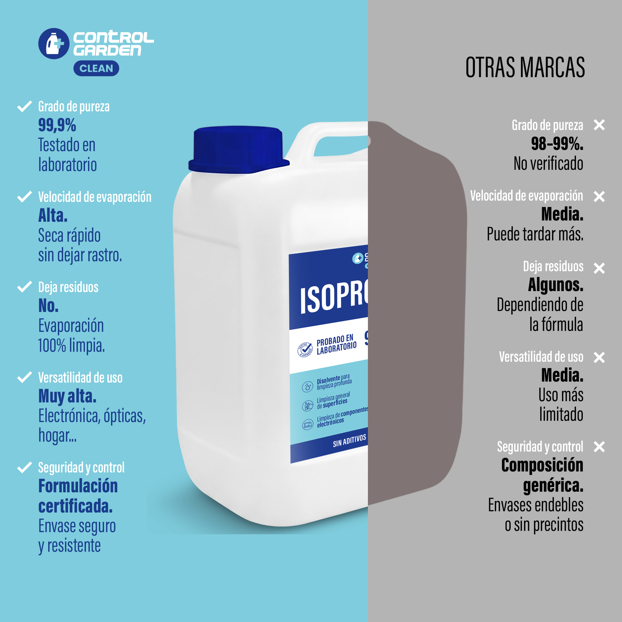 Alcohol isopropílico Control Garden 10 L para limpieza técnica y mantenimiento profesional. · foto 2