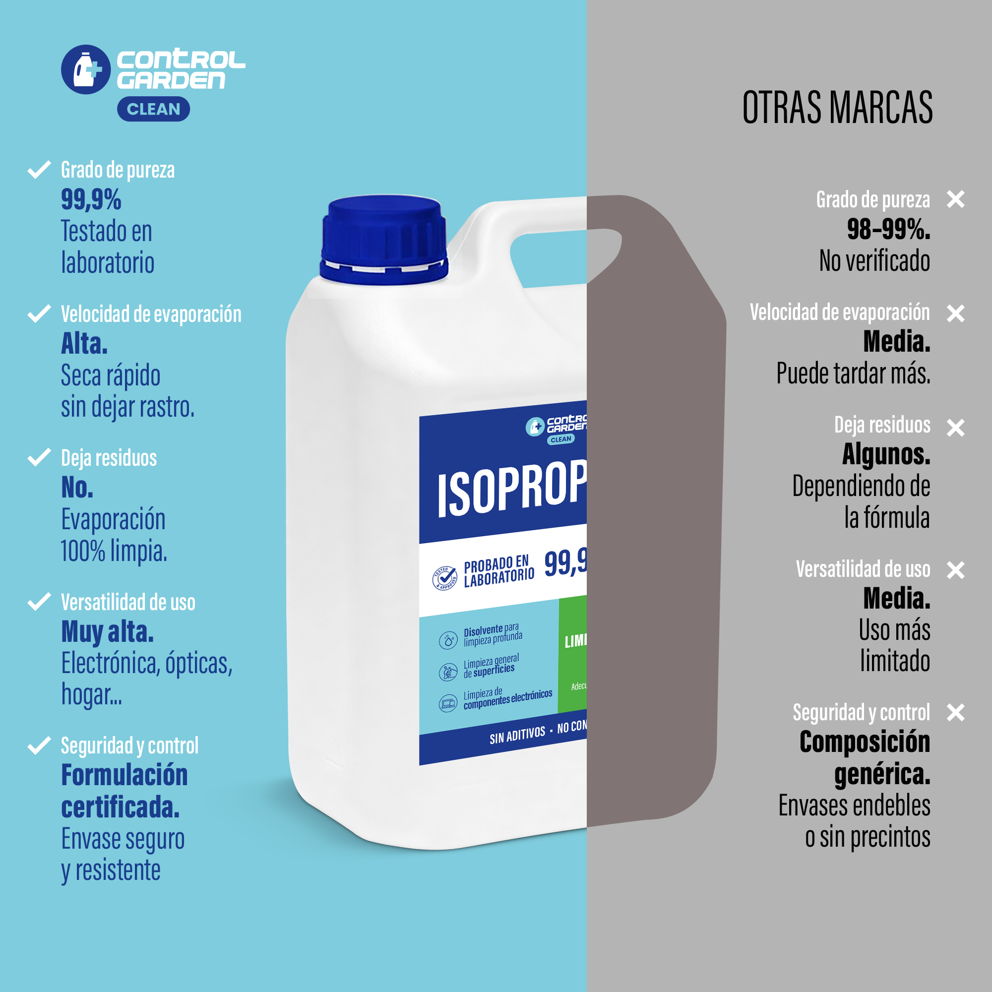 Botella de alcohol isopropílico Control Garden 5 L para limpieza técnica · foto 2