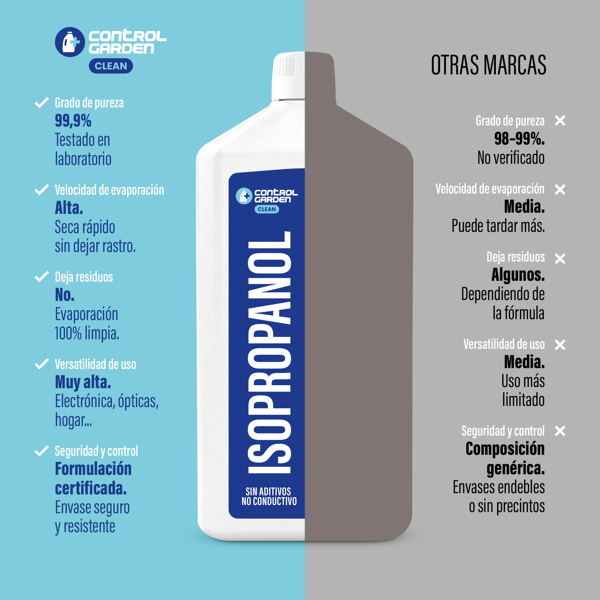 Botella de alcohol isopropílico Control Garden 1L para limpieza técnica y de precisión. · foto 2